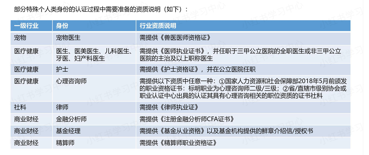 图片[37]-航海｜小红书店铺（百货）｜实战手册