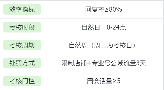 图片[131]-航海｜小红书店铺（百货）｜实战手册