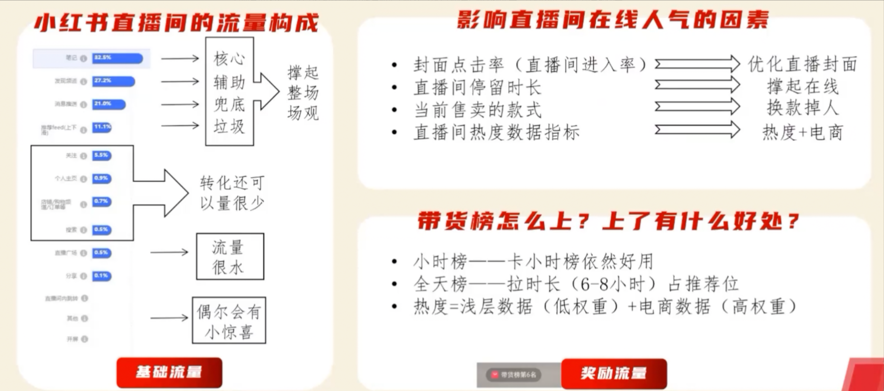 图片[300]-航海｜小红书店铺（百货）｜实战手册