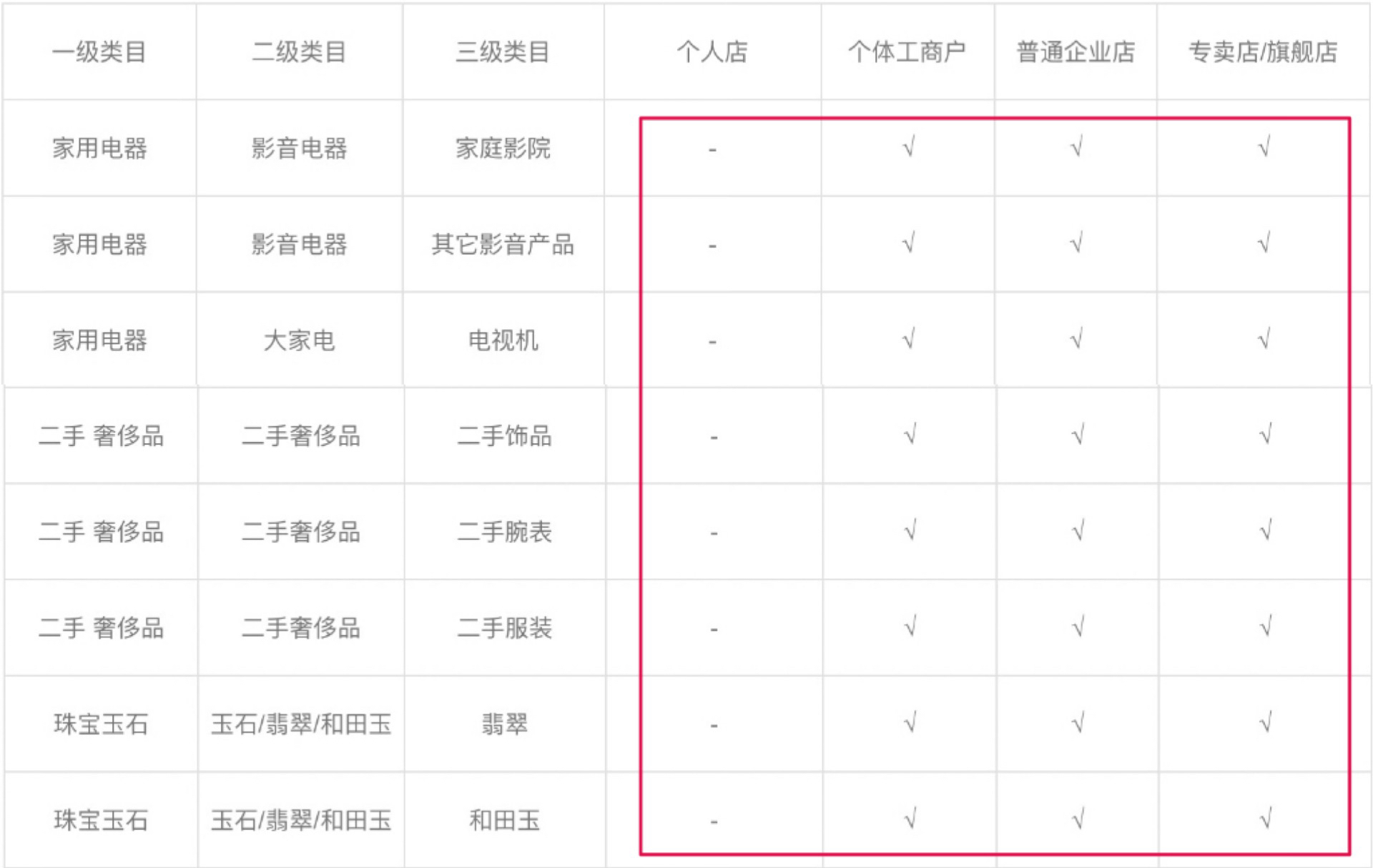 图片[41]-航海｜小红书店铺（百货）｜实战手册