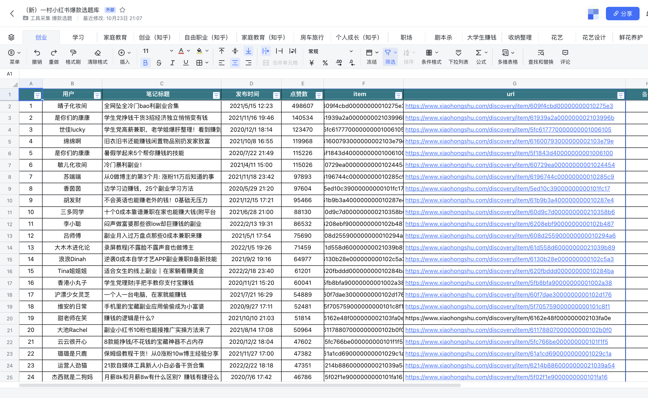 图片[221]-航海｜小红书店铺（百货）｜实战手册