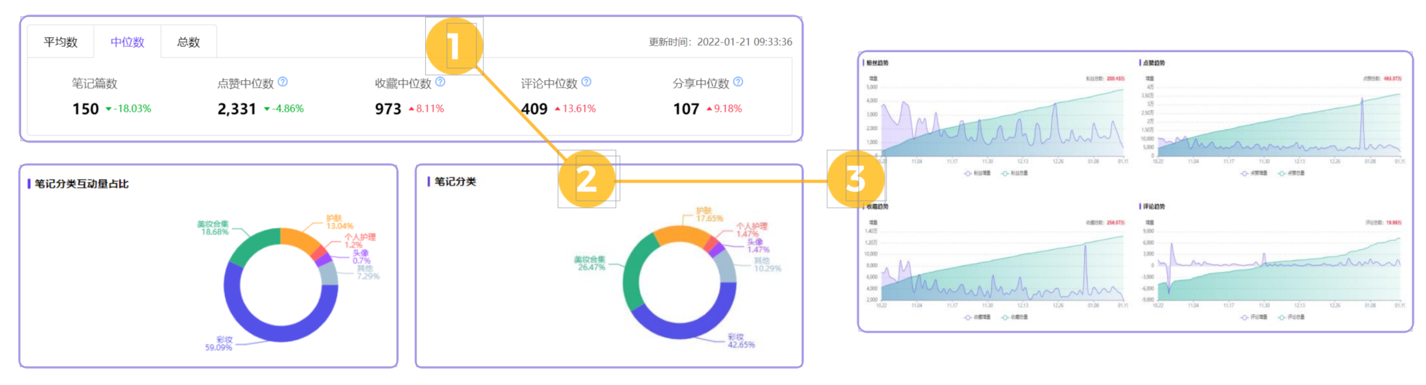 图片[305]-航海｜小红书店铺（百货）｜实战手册