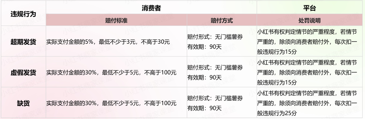 图片[138]-航海｜小红书店铺（百货）｜实战手册