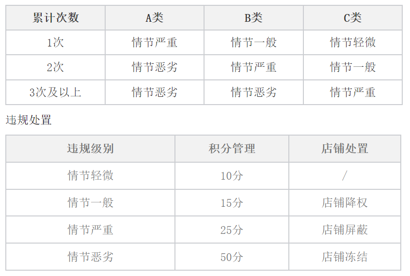 图片[158]-航海｜小红书店铺（百货）｜实战手册