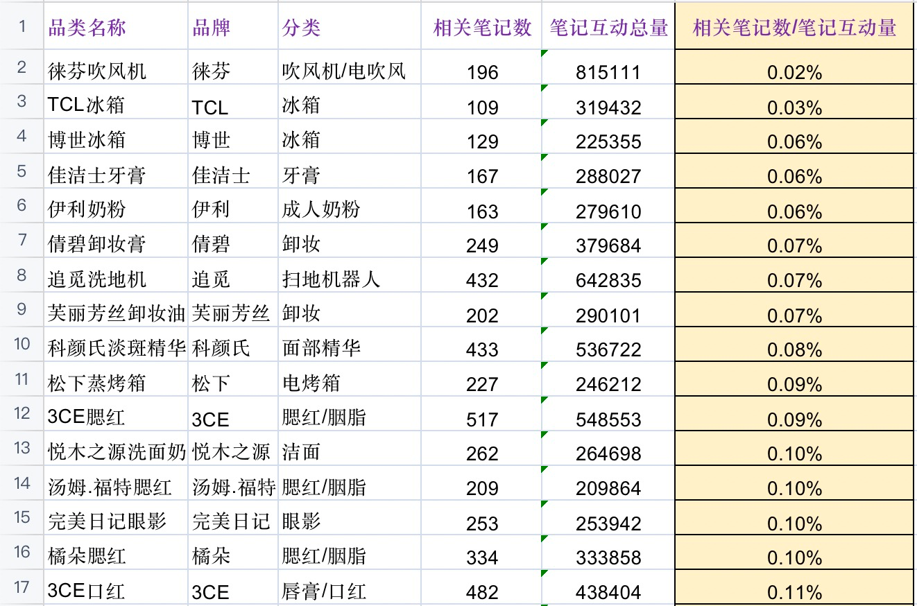 图片[255]-航海｜小红书店铺（百货）｜实战手册