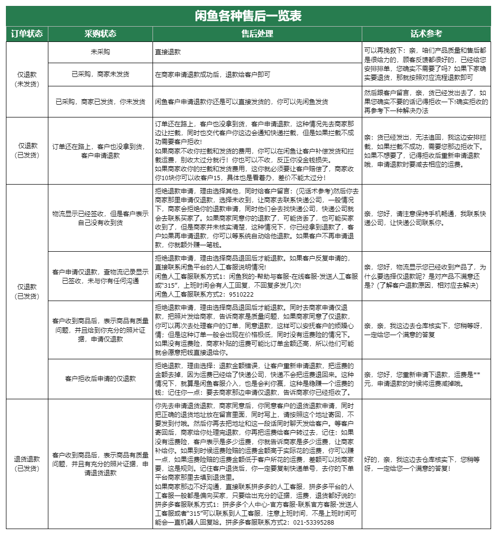 图片[53]-航海｜闲鱼高客单带货｜实战手册