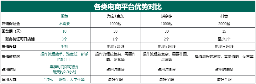 图片[2]-航海｜闲鱼高客单带货｜实战手册