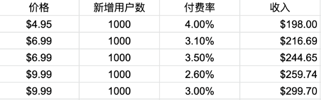 图片[144]-航海 | 出海第一站 | 实战手册