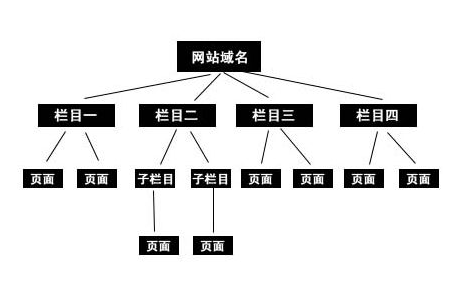 图片[58]-航海 | 出海第一站 | 实战手册