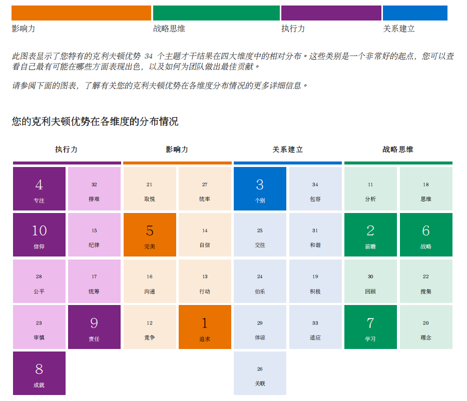 图片[13]-个人优势挖掘 | 实战手册