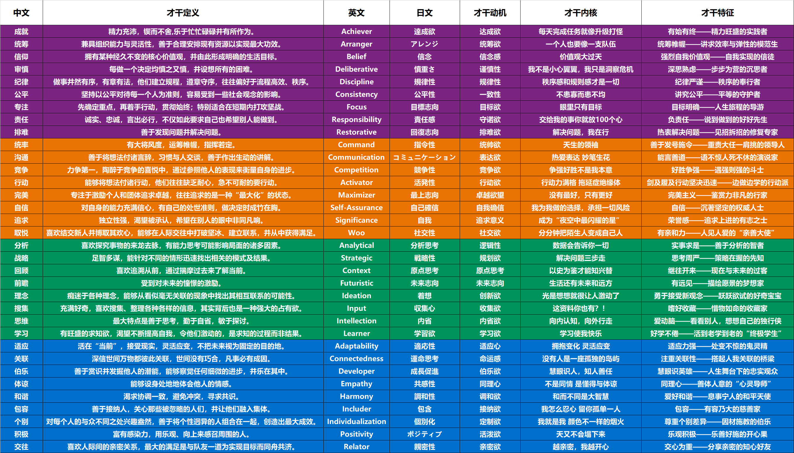 图片[56]-个人优势挖掘 | 实战手册