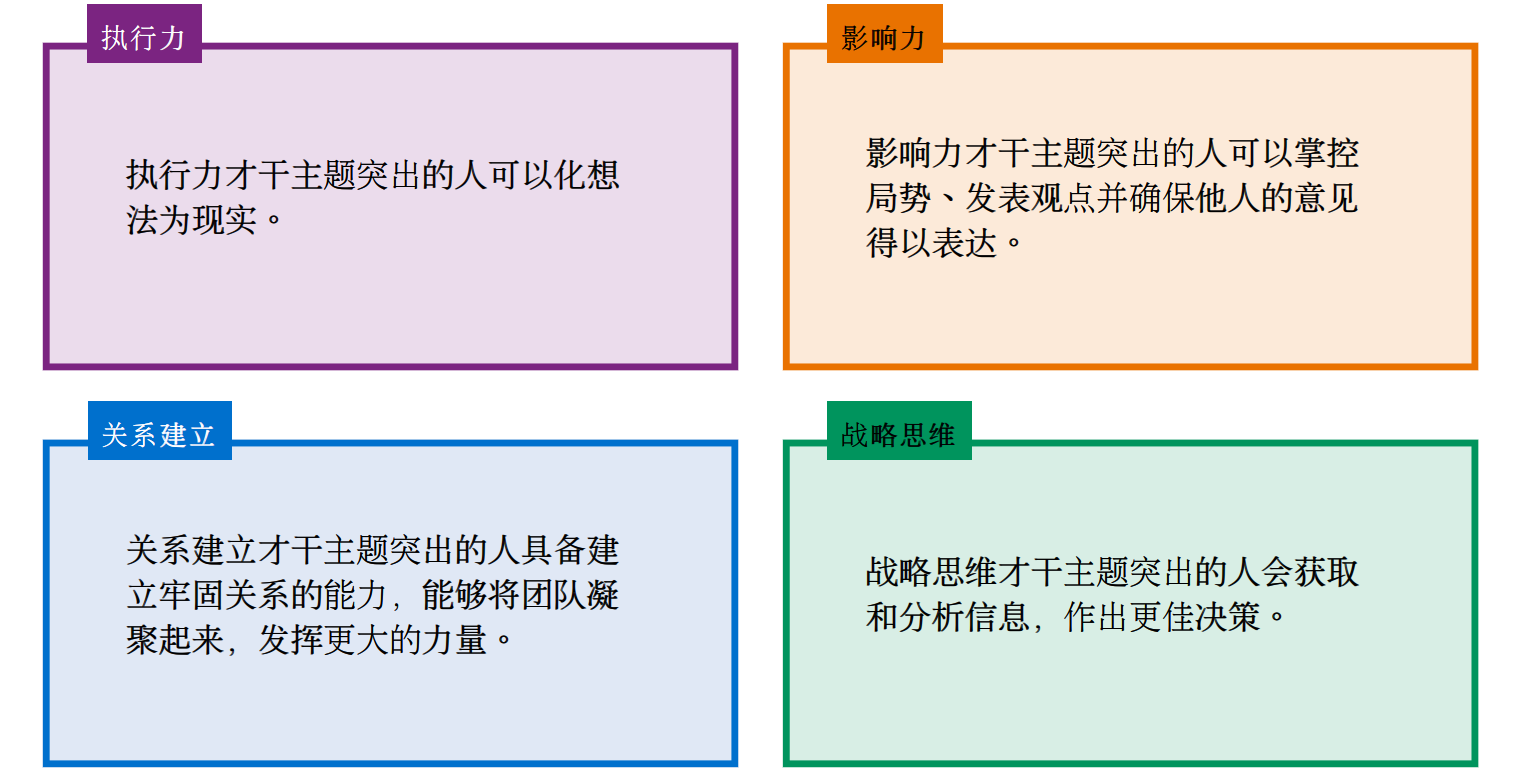 图片[37]-个人优势挖掘 | 实战手册