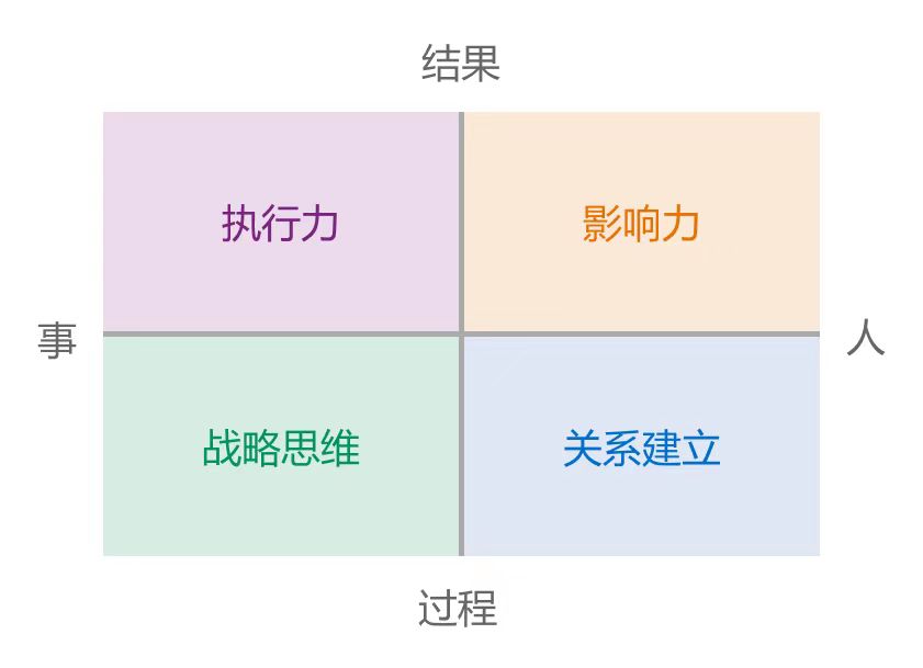 图片[38]-个人优势挖掘 | 实战手册