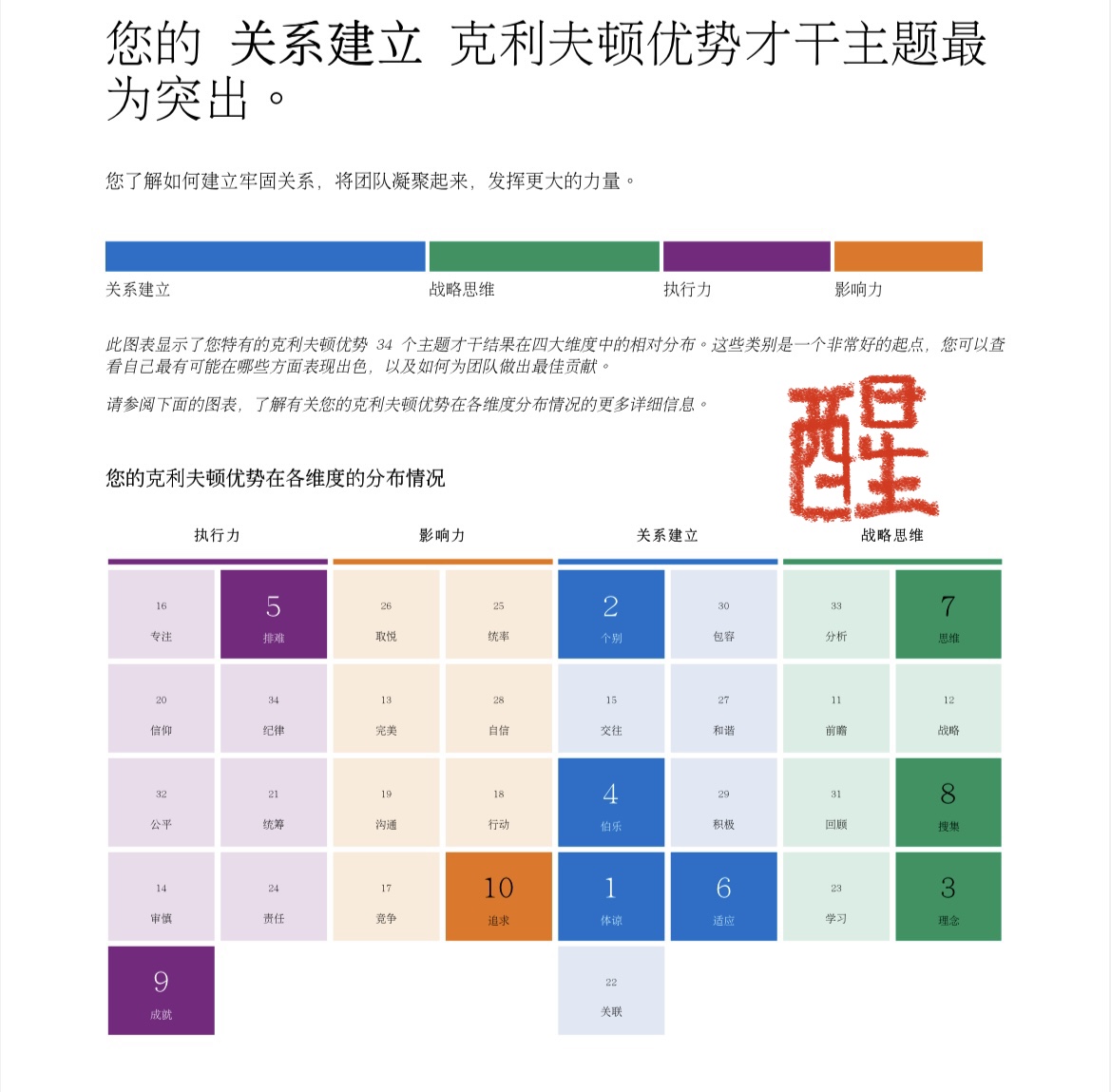 图片[39]-个人优势挖掘 | 实战手册