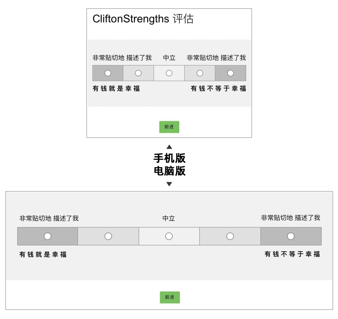 图片[30]-个人优势挖掘 | 实战手册