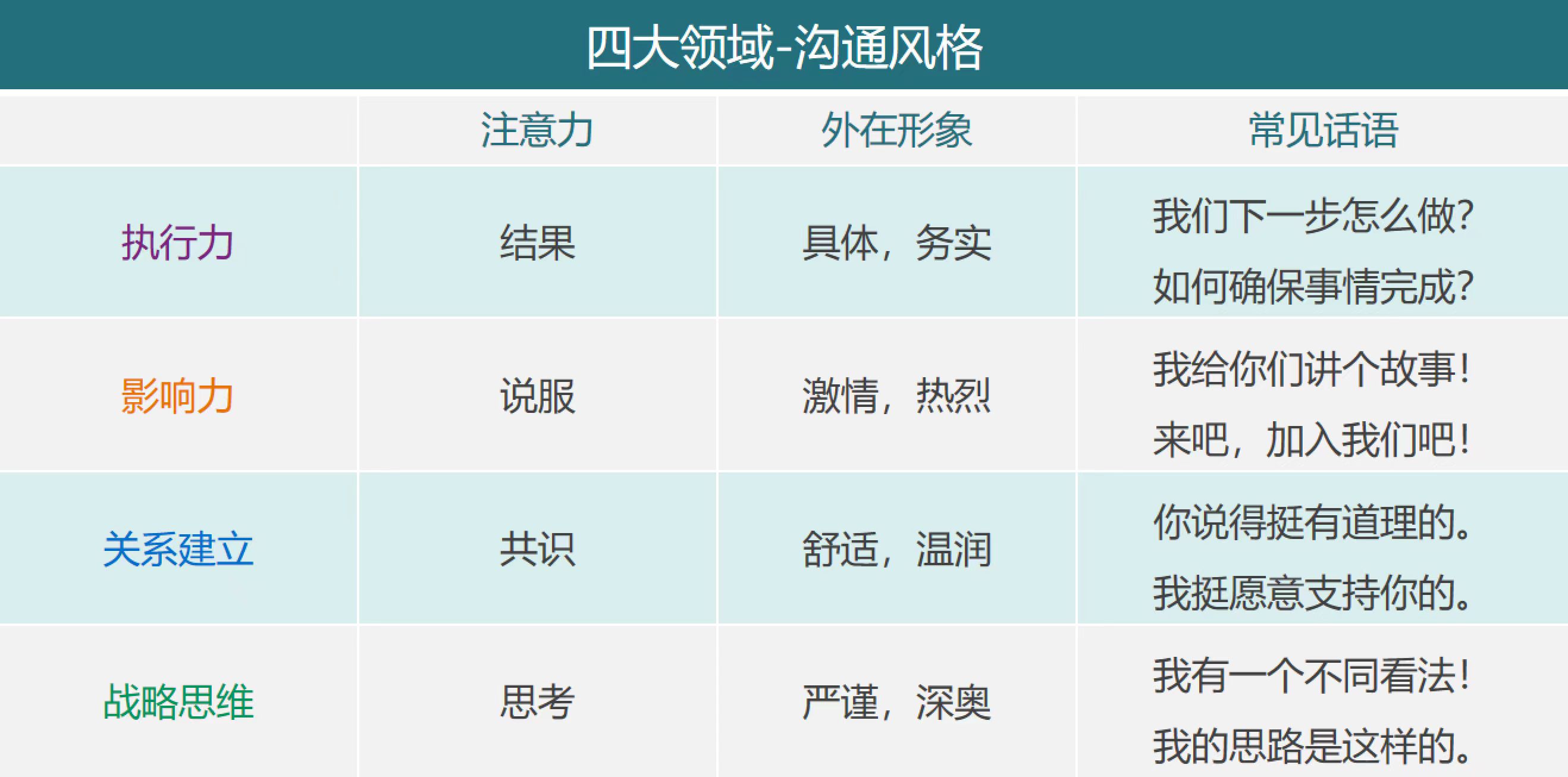 图片[40]-个人优势挖掘 | 实战手册