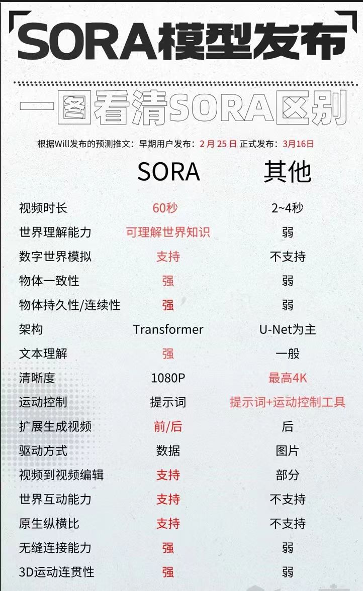 图片[3]-Sora 交流 | 资讯合集