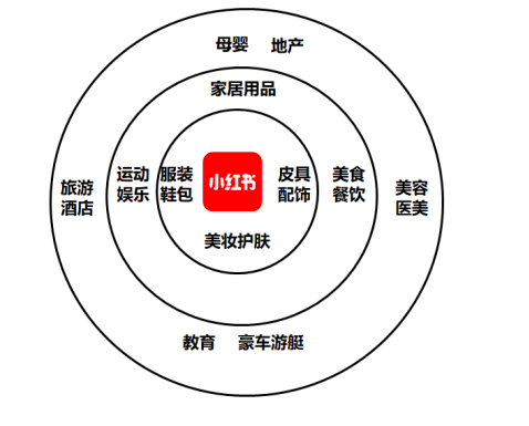 图片[17]-小红书媒介 | 实战手册