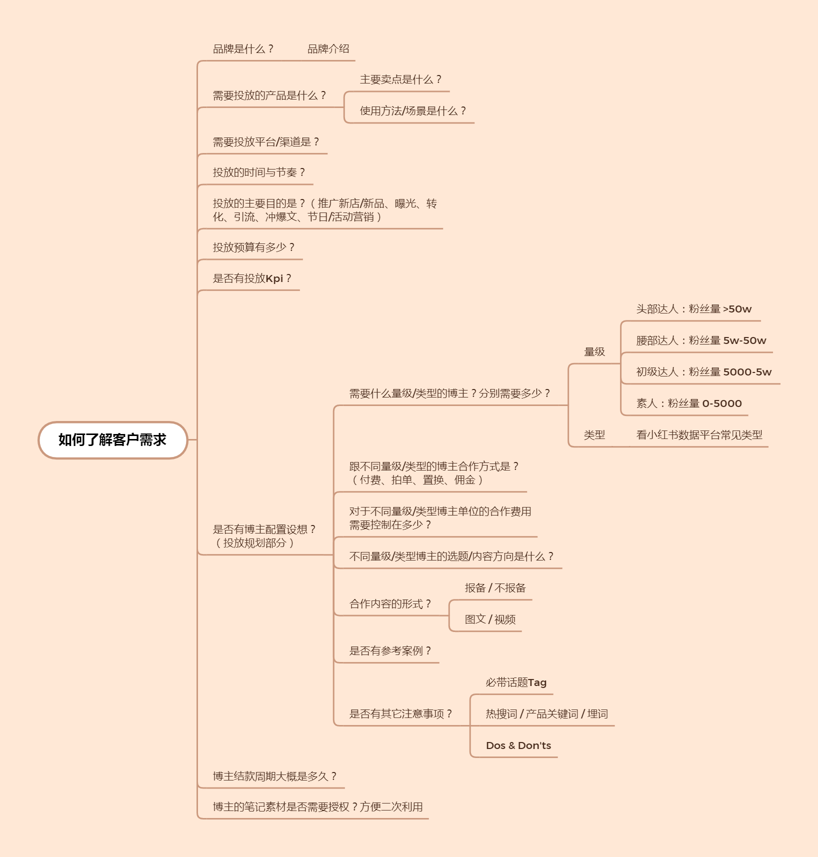 图片[22]-小红书媒介 | 实战手册