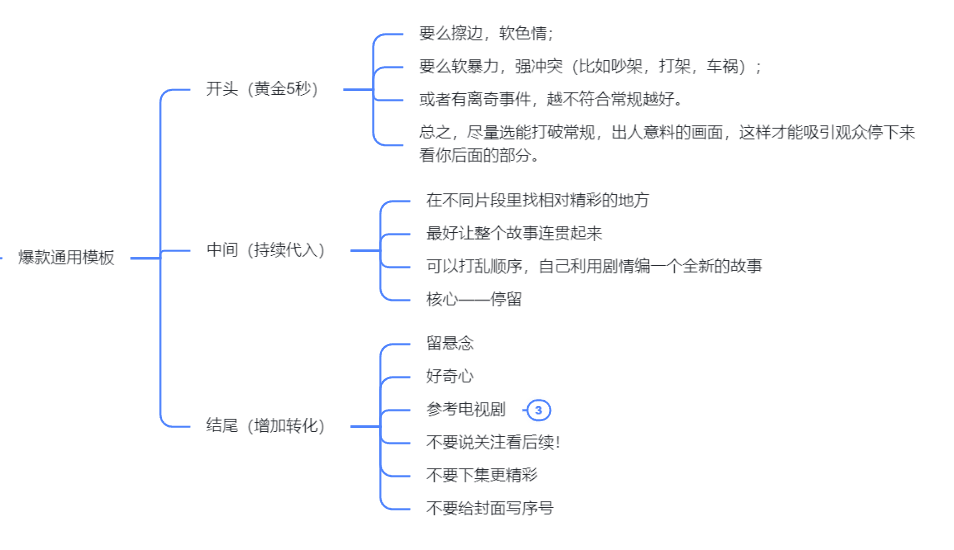 图片[68]-TikTok 海外短剧-实操课程-知识充电站