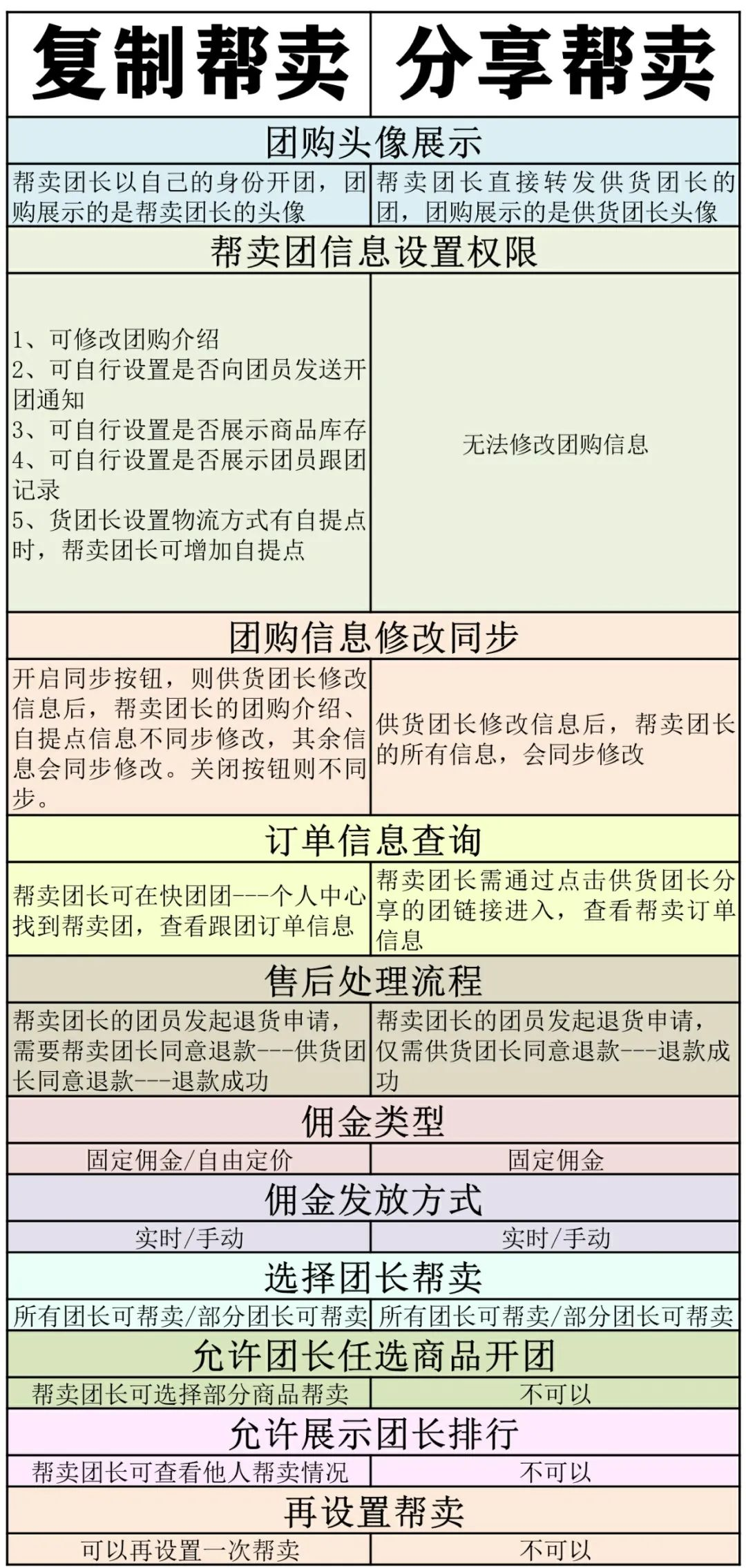 图片[24]-快团团私域 | 实战手册