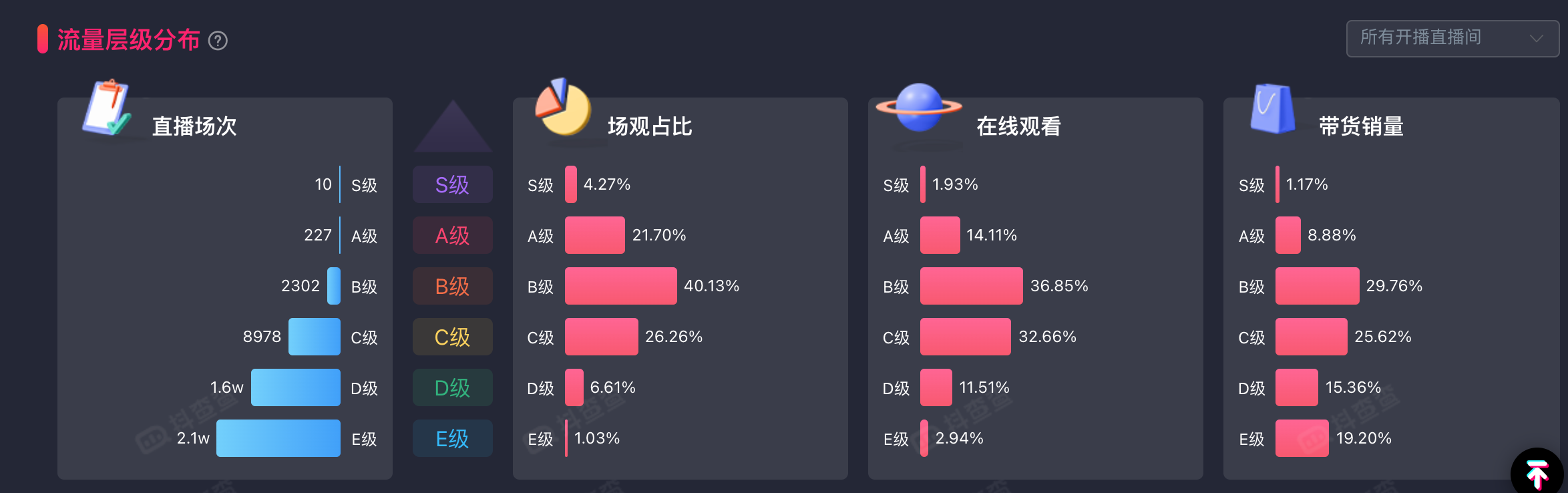 图片[3]-抖音商业 IP2.0-直播进阶｜学习手册