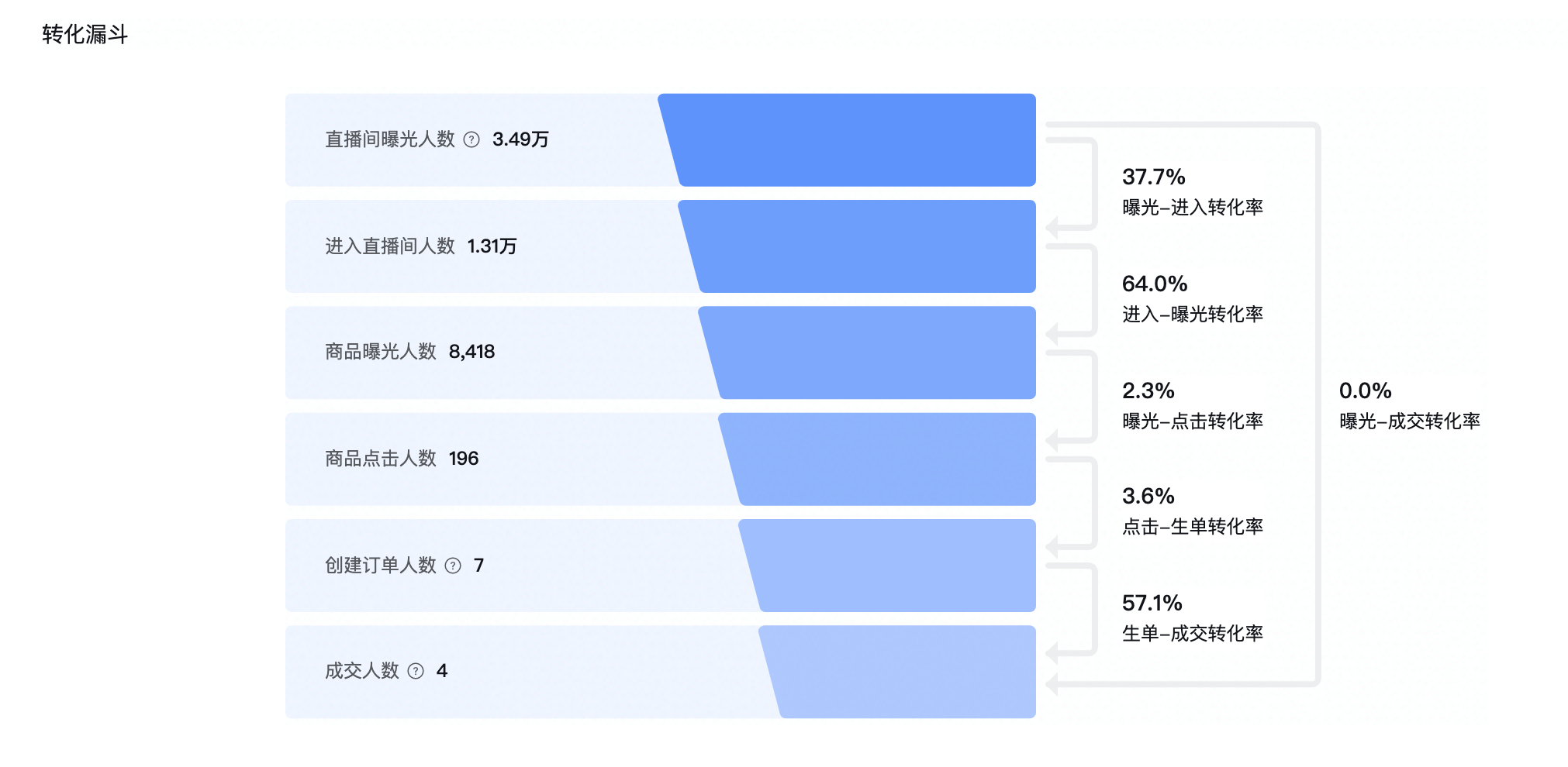 图片[4]-抖音商业 IP2.0-直播进阶｜学习手册