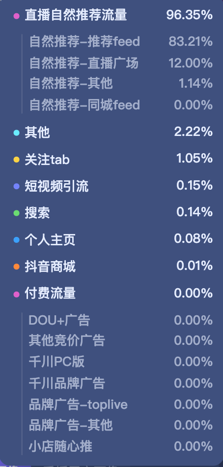 图片[1]-抖音商业 IP2.0-直播进阶｜学习手册