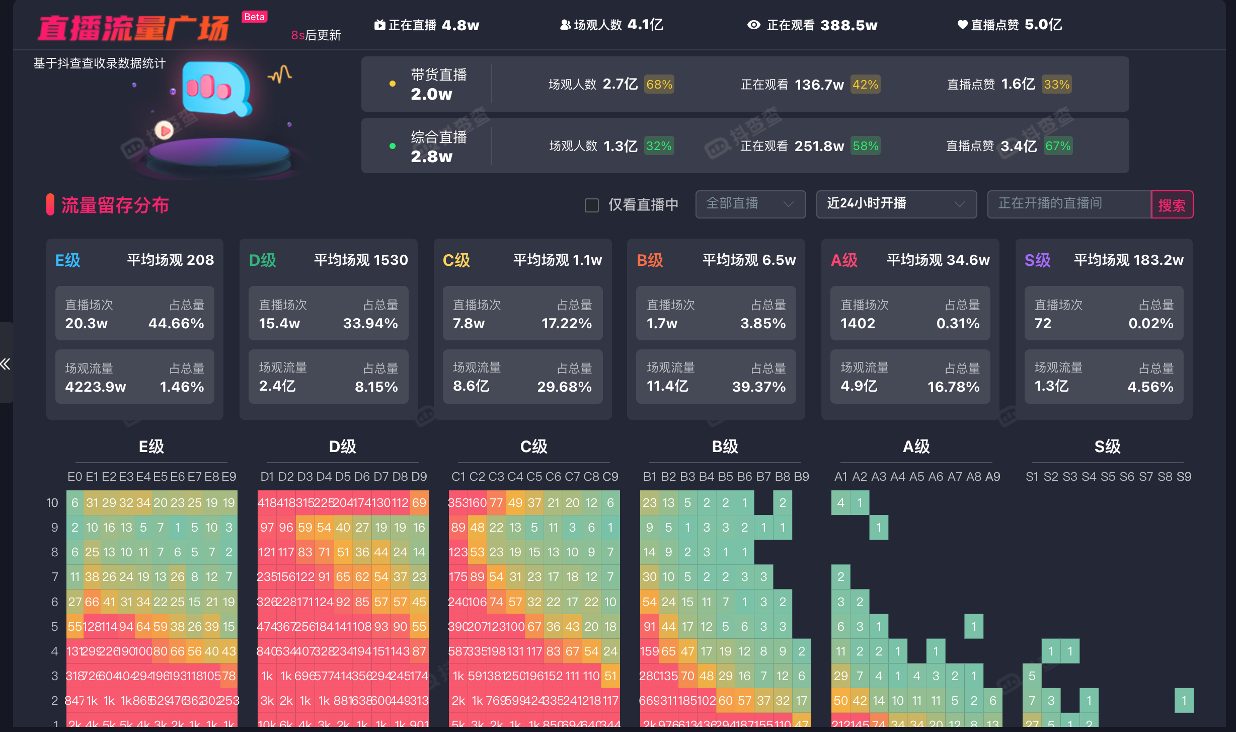 图片[2]-抖音商业 IP2.0-直播进阶｜学习手册