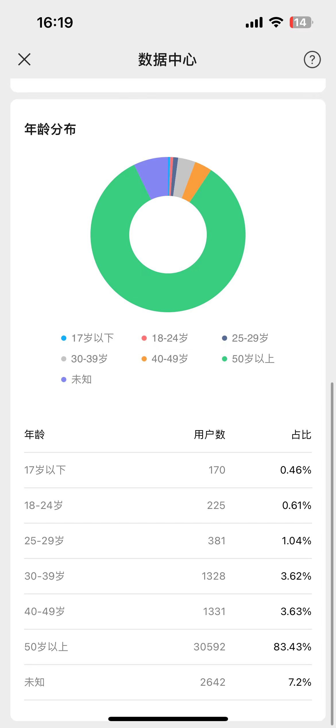图片[6]-视频号 IP 带货 | 实战手册