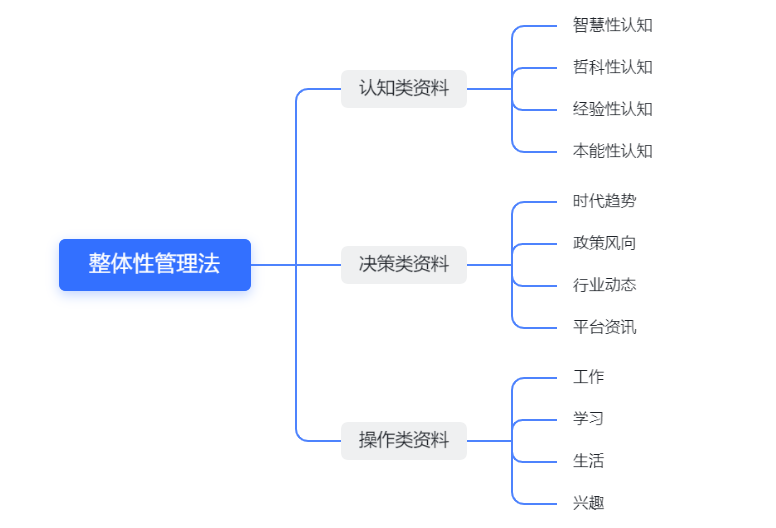 图片[14]-资料整理 | 实战手册