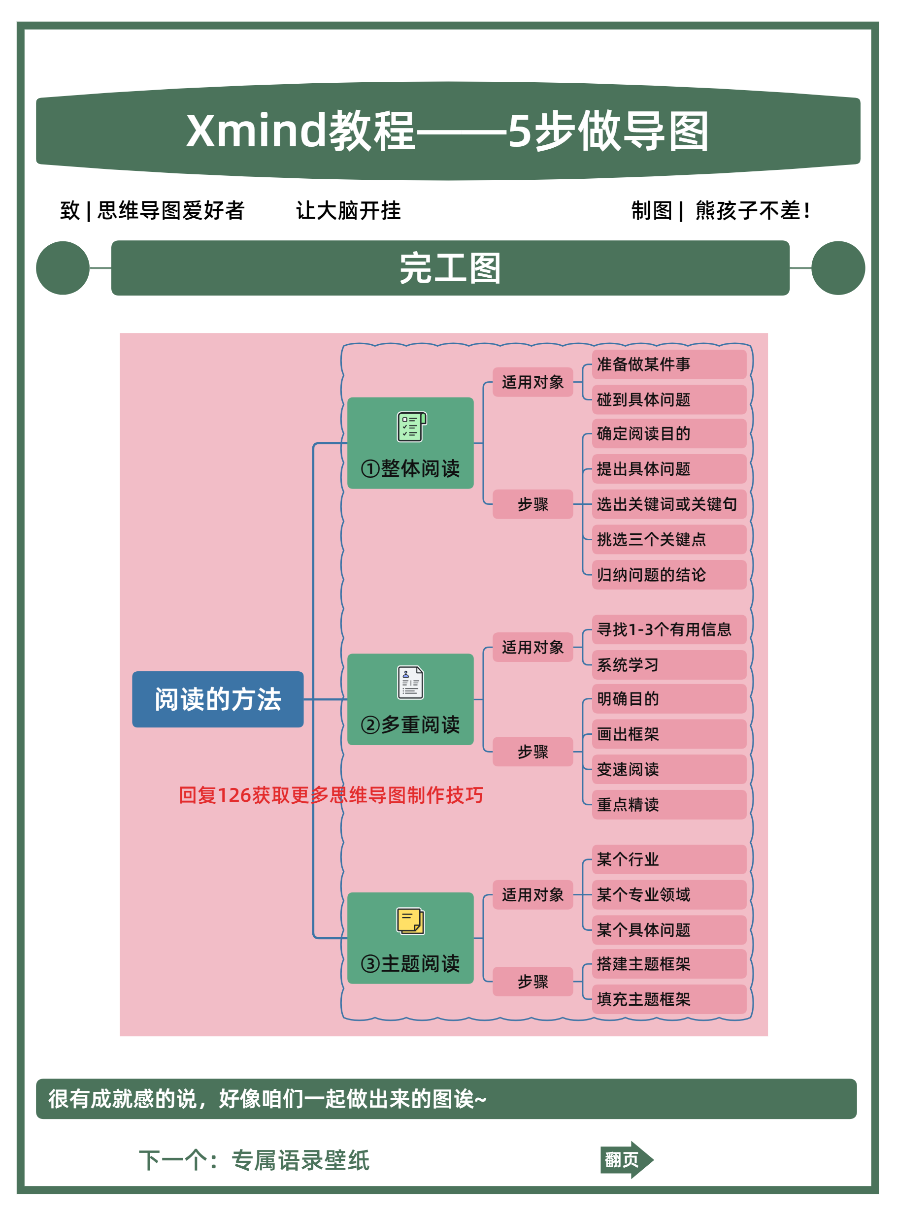 图片[136]-资料整理 | 实战手册
