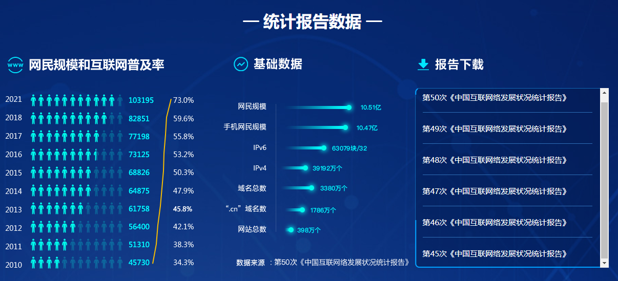 图片[104]-资料整理 | 实战手册