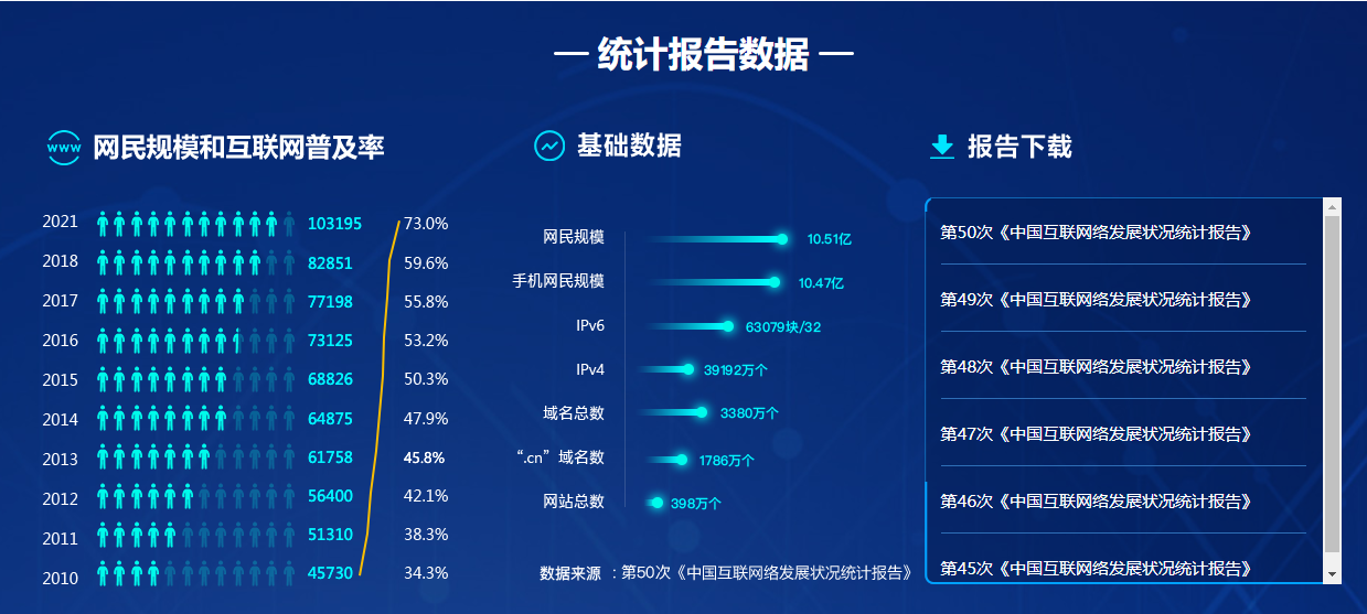 图片[152]-资料整理 | 实战手册