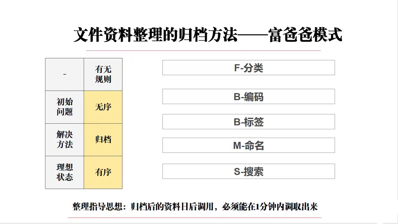 图片[114]-资料整理 | 实战手册