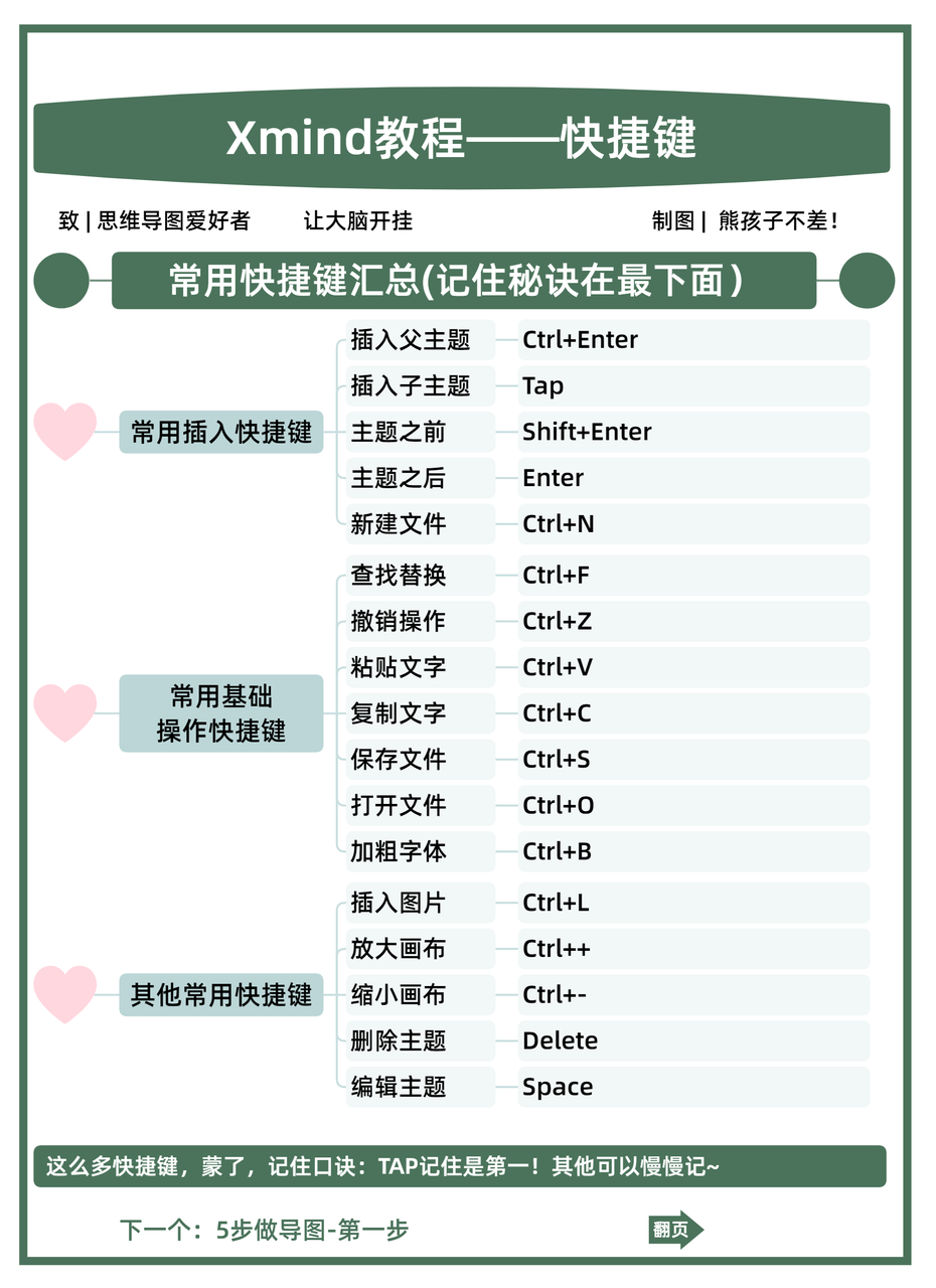 图片[130]-资料整理 | 实战手册