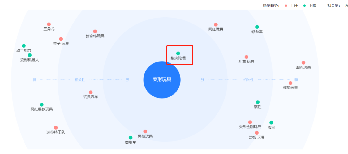 图片[73]-选品特训｜实战手册