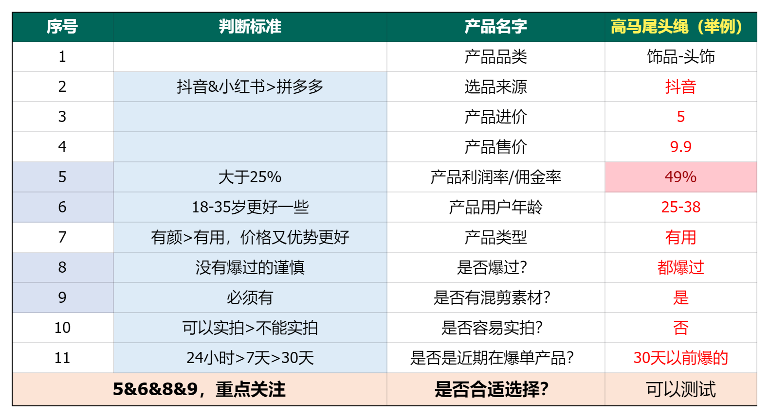 图片[147]-选品特训｜实战手册