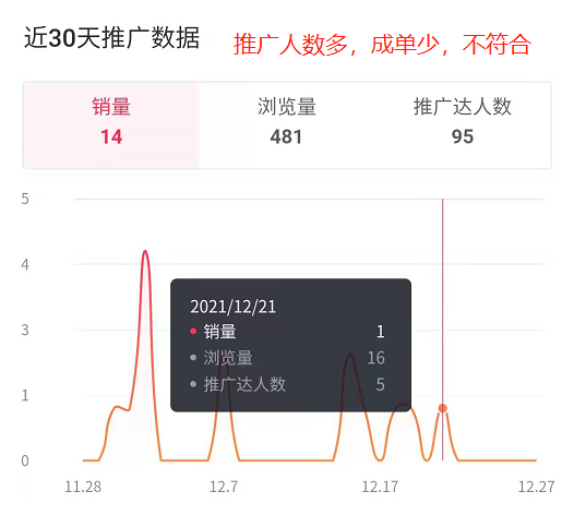 图片[143]-选品特训｜实战手册