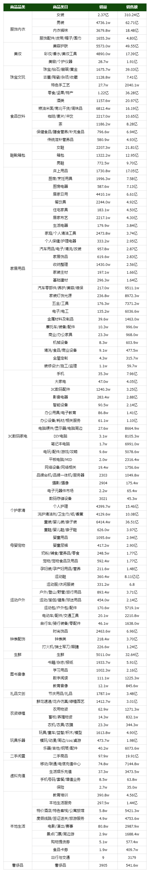 图片[139]-选品特训｜实战手册