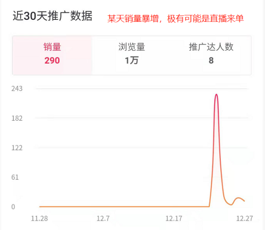 图片[144]-选品特训｜实战手册