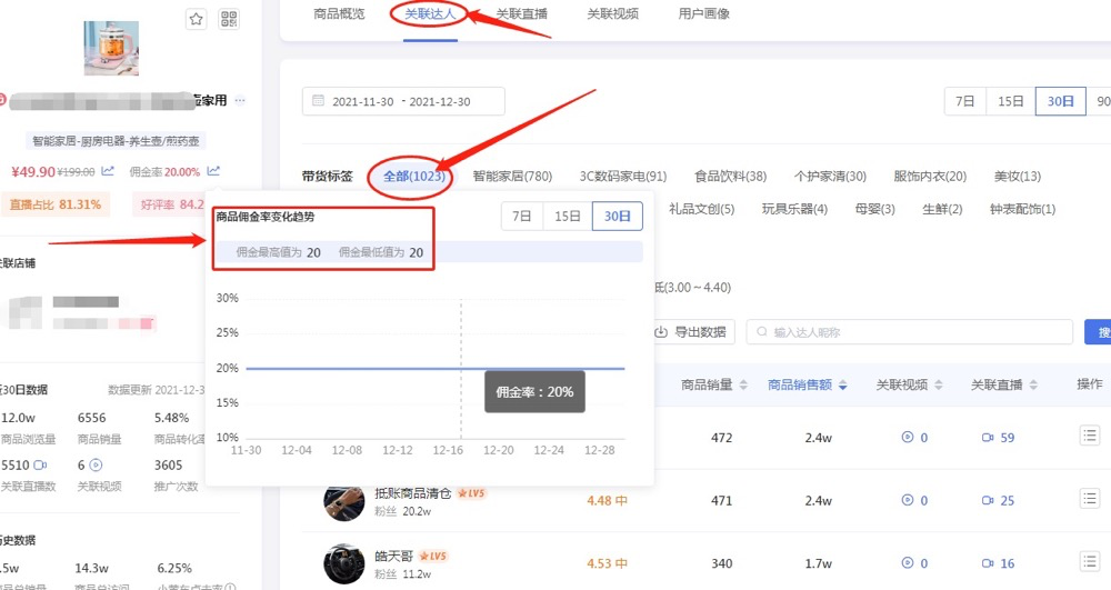 图片[123]-选品特训｜实战手册