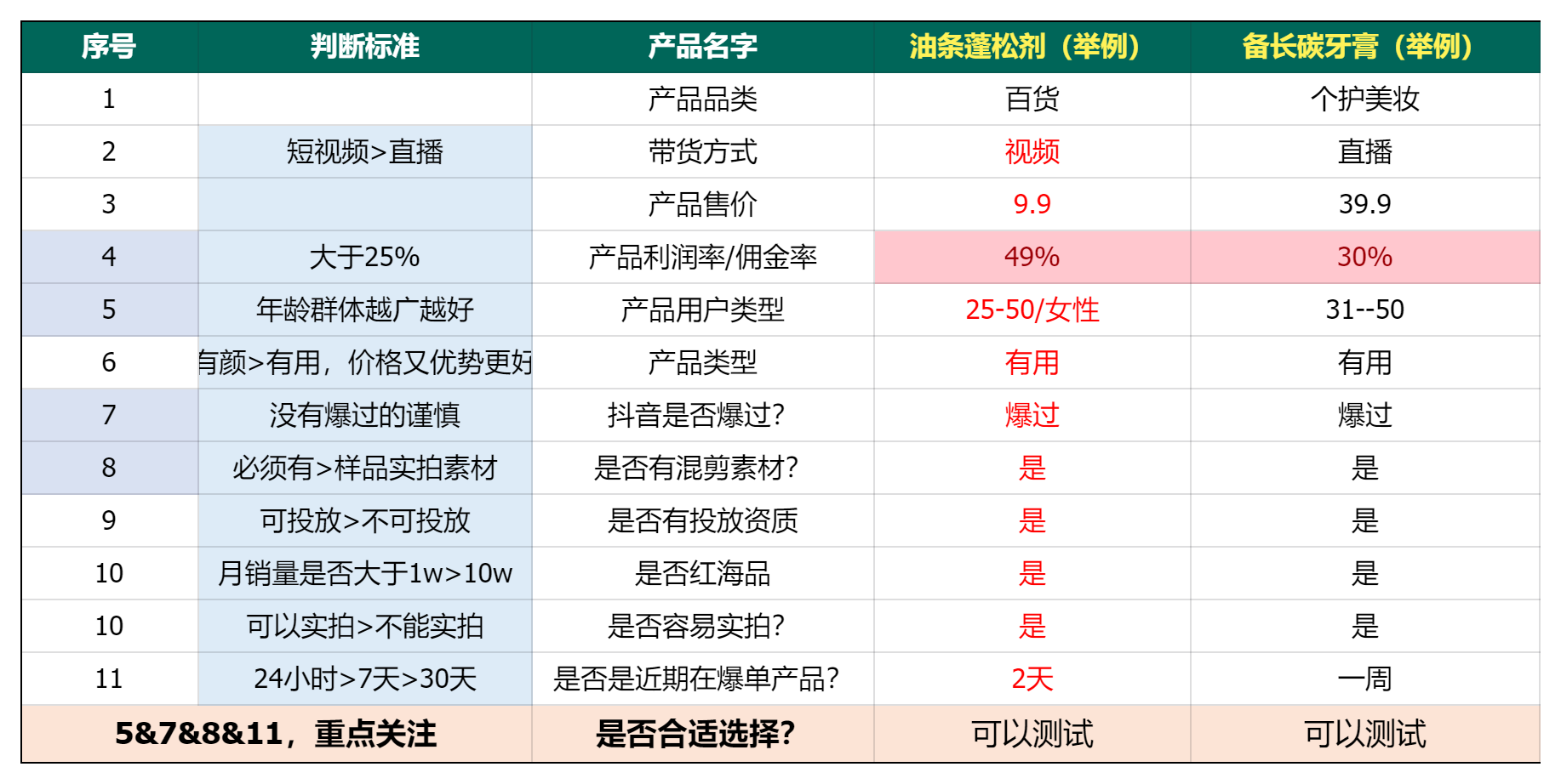 图片[203]-选品特训｜实战手册