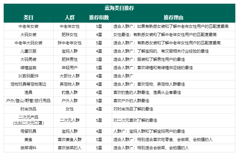 图片[140]-选品特训｜实战手册