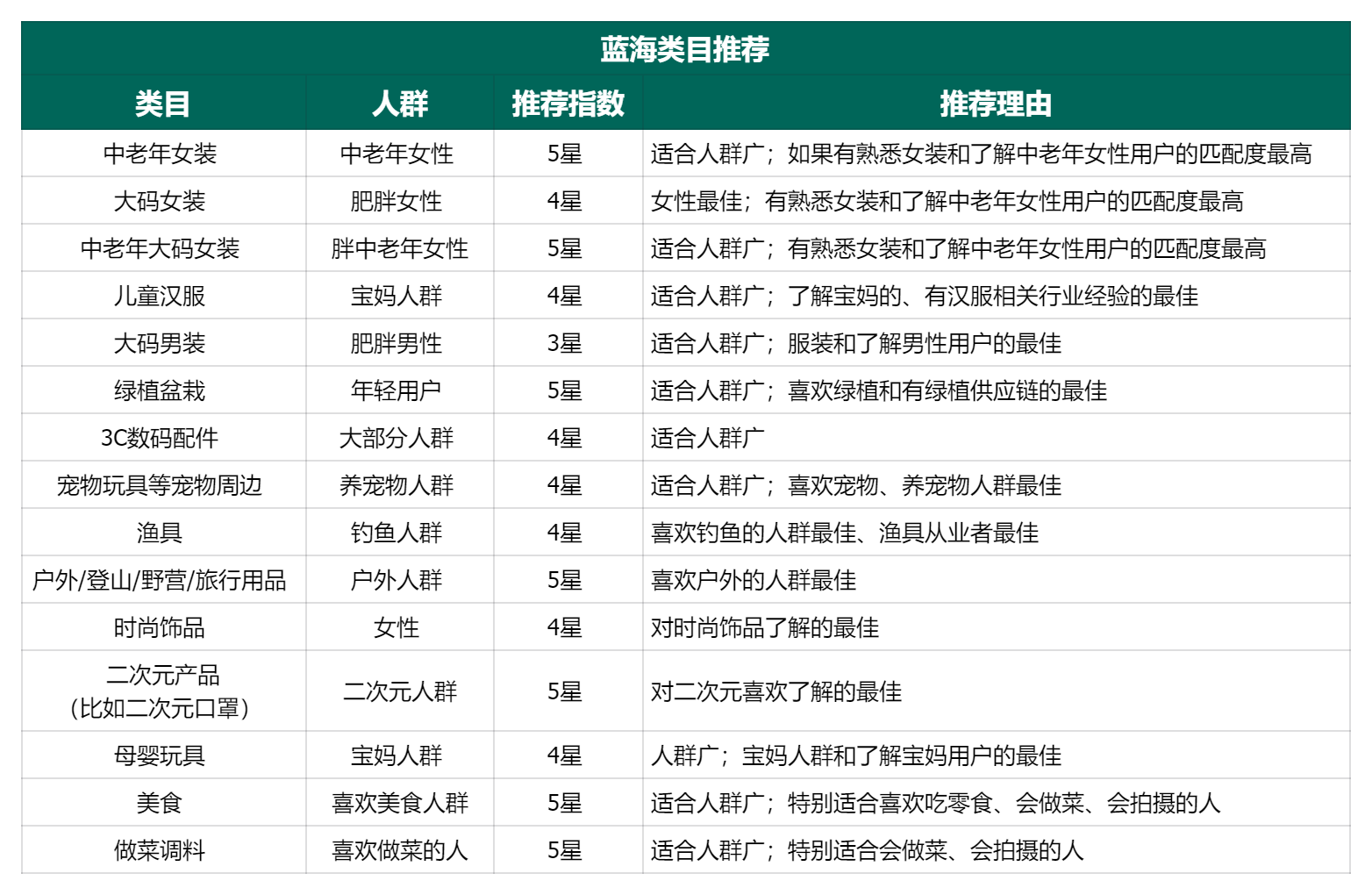 图片[40]-选品特训｜实战手册