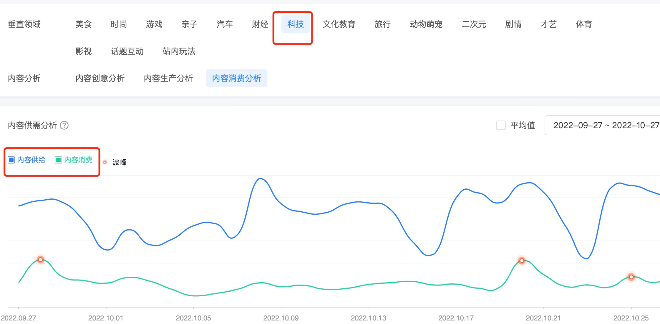 图片[160]-选品特训｜实战手册