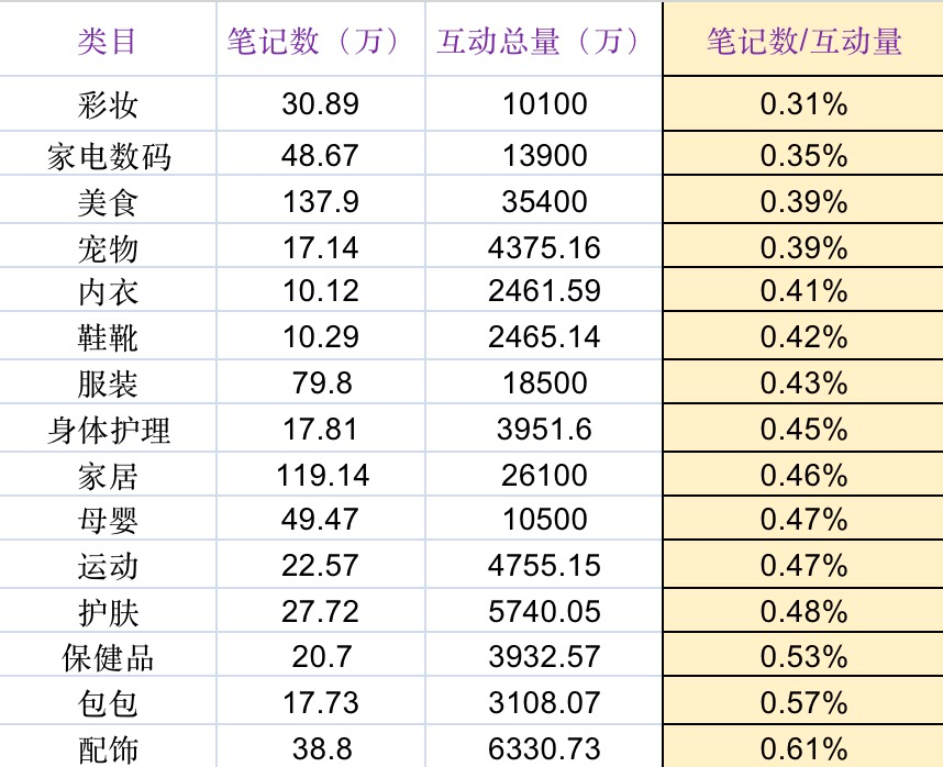 图片[152]-选品特训｜实战手册