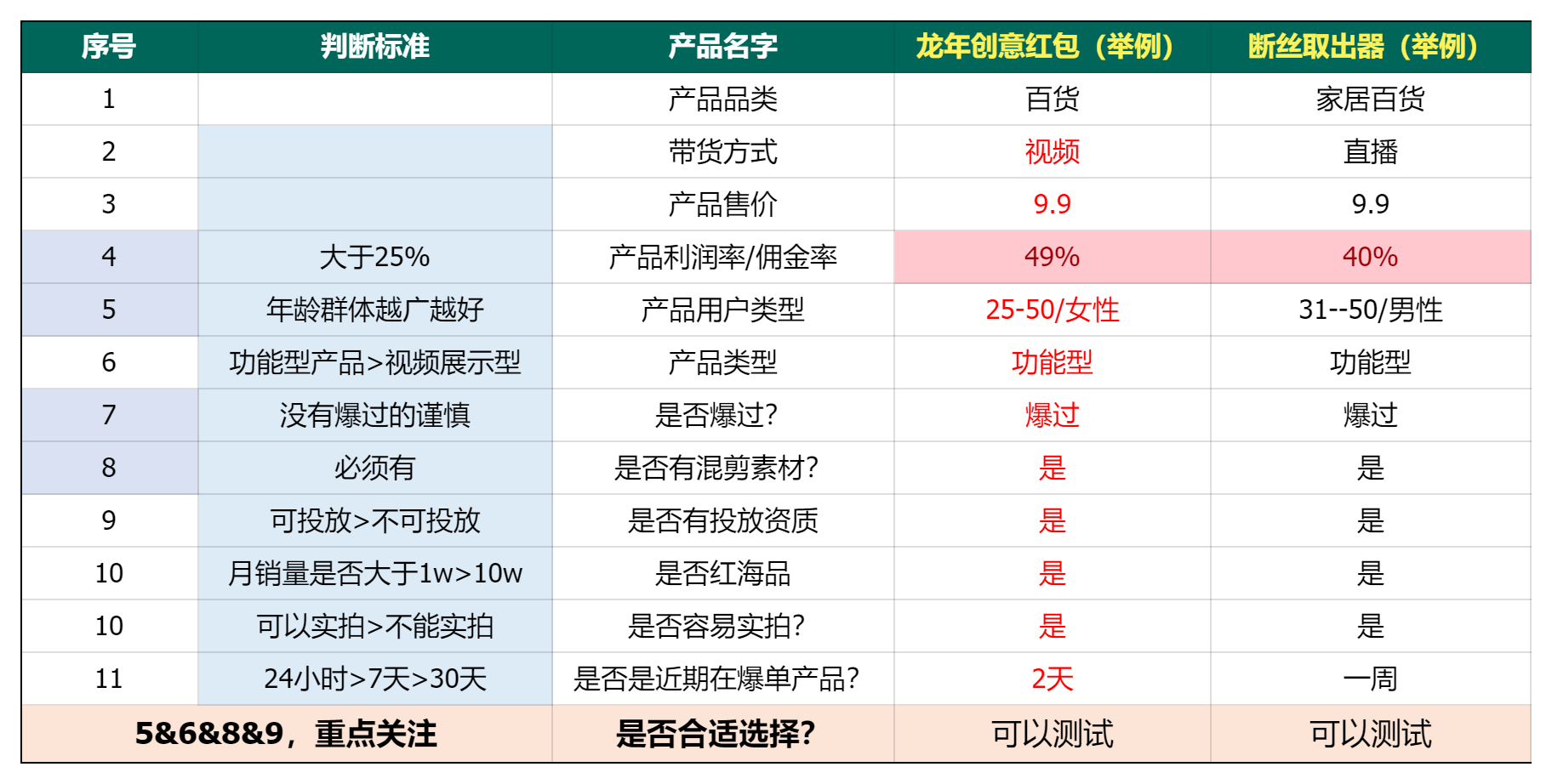图片[49]-选品特训｜实战手册