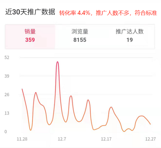 图片[145]-选品特训｜实战手册