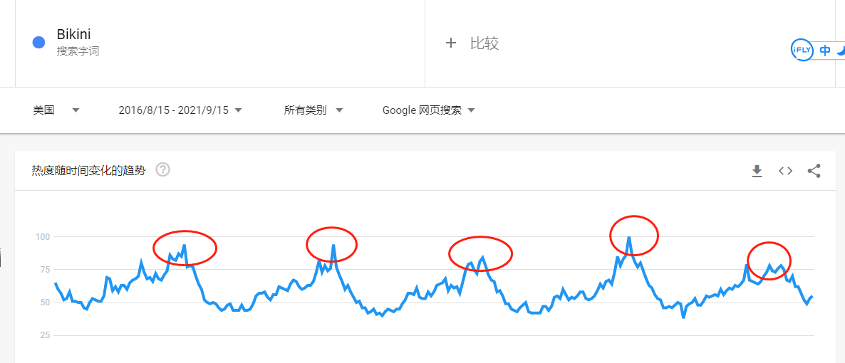 图片[45]-选品特训｜实战手册
